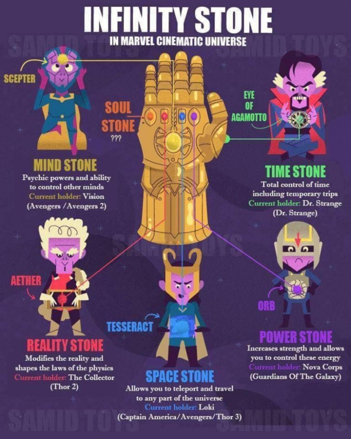 Bạn khao khát sở hữu viên đá nào trong Infinity Stones? Ảnh 3