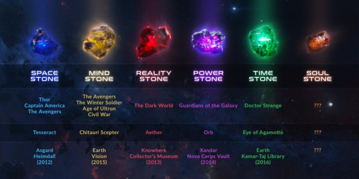 Bạn khao khát sở hữu viên đá nào trong Infinity Stones? Ảnh 11