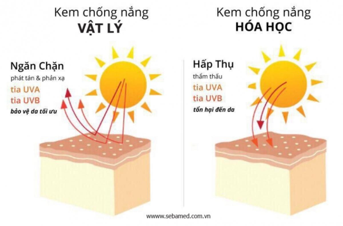 Kem chống nắng giữ được bao lâu trên da bạn? Ảnh 2