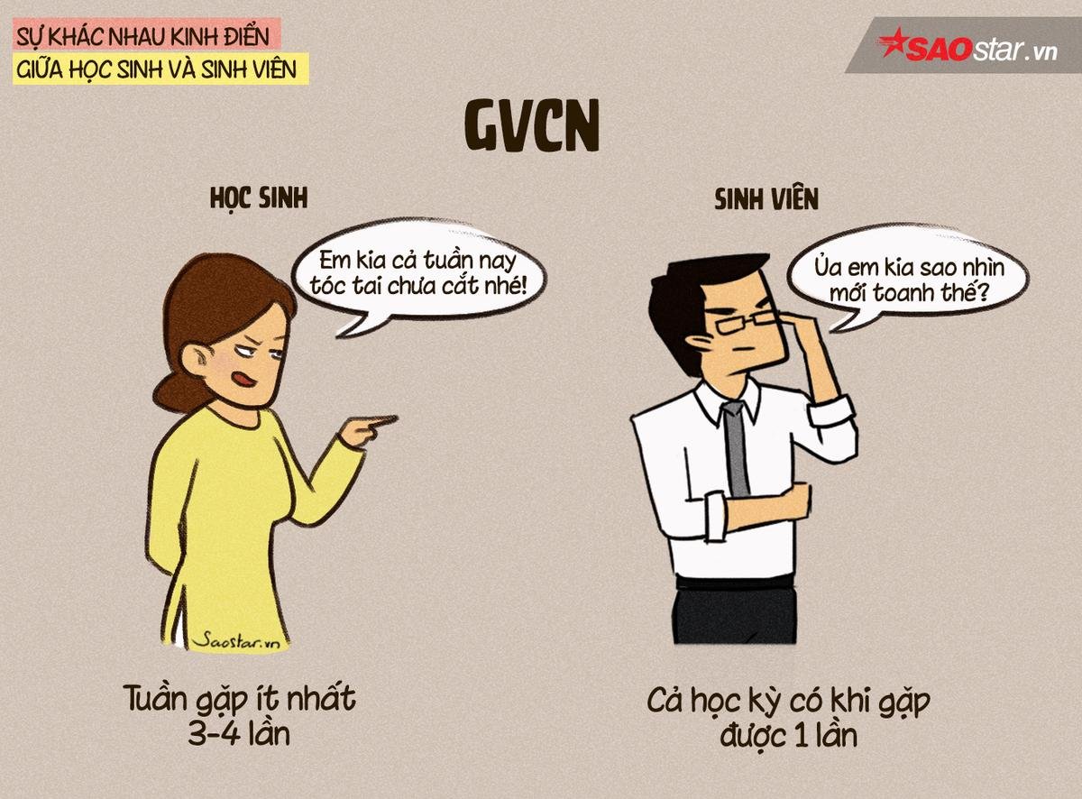 Bộ tranh chứng minh những điểm khác biệt kinh điển giữa thời học sinh và sinh viên Ảnh 9