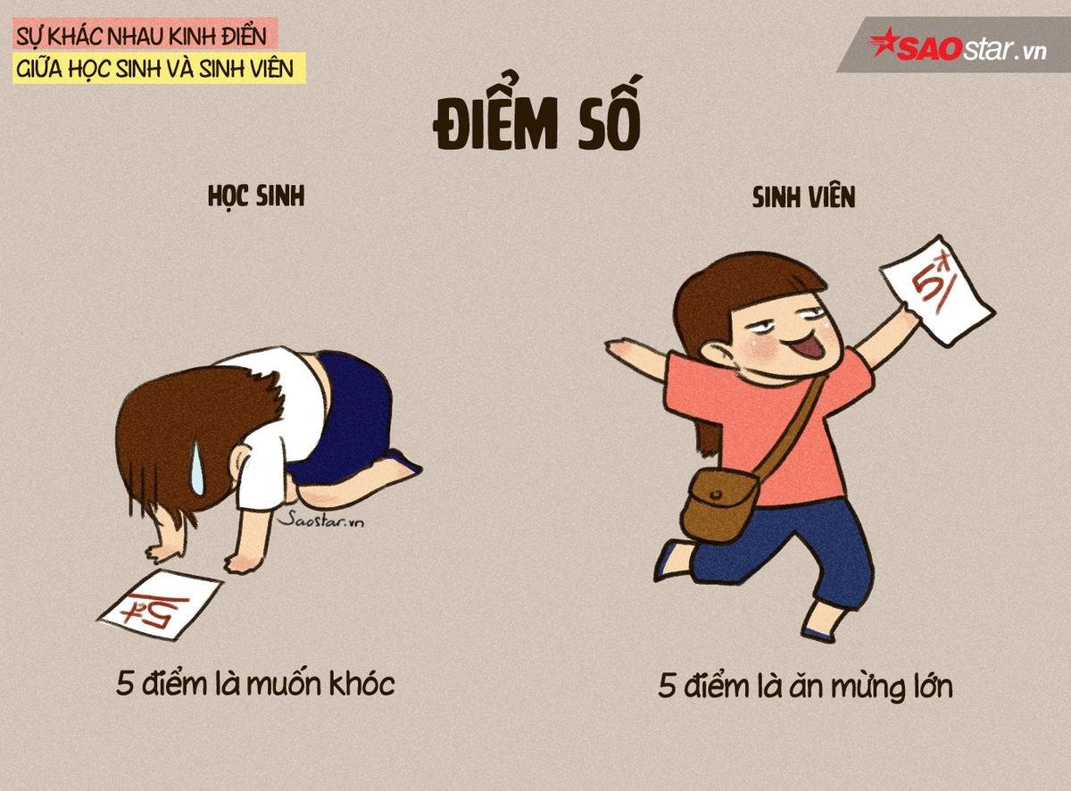 Bộ tranh chứng minh những điểm khác biệt kinh điển giữa thời học sinh và sinh viên Ảnh 4