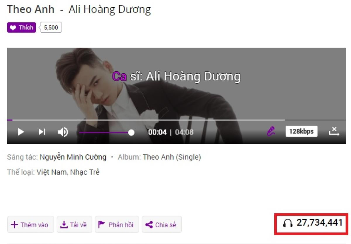 Chỉ với MV thứ 2 trong đời, Ali Hoàng Dương đã vào top thịnh hành Youtube Ảnh 4