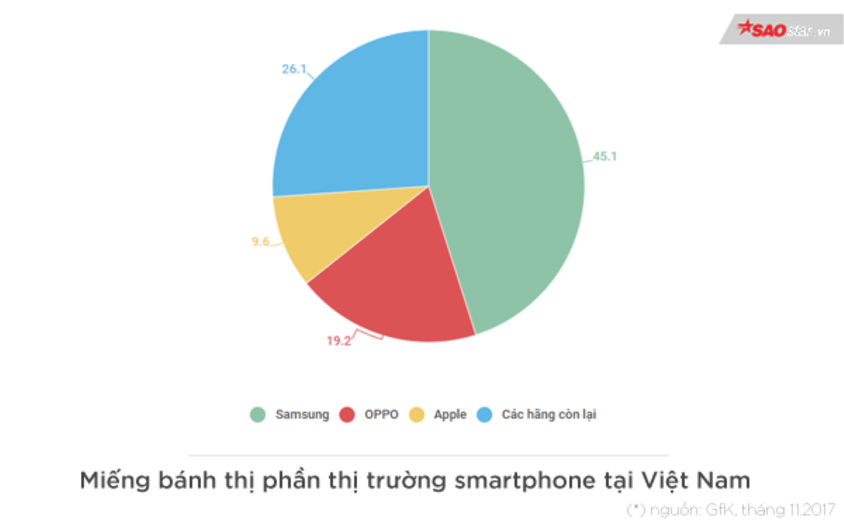 Dùng iPhone đã hết thời là biểu tượng của sự sang chảnh tại Việt Nam Ảnh 3