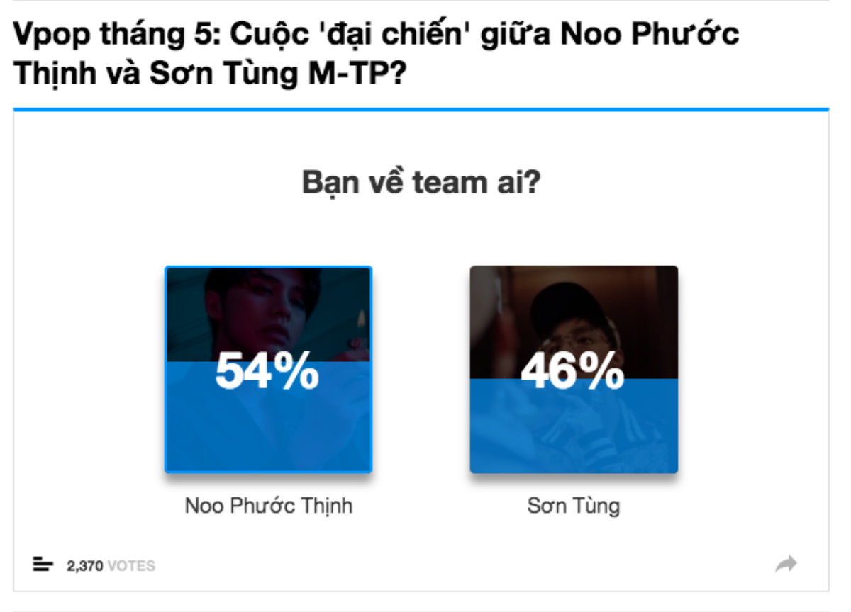 Đại chiến 'nhị đại mỹ nam': 54% độc giả mong chờ màn comeback của Noo Phước Thịnh Ảnh 6