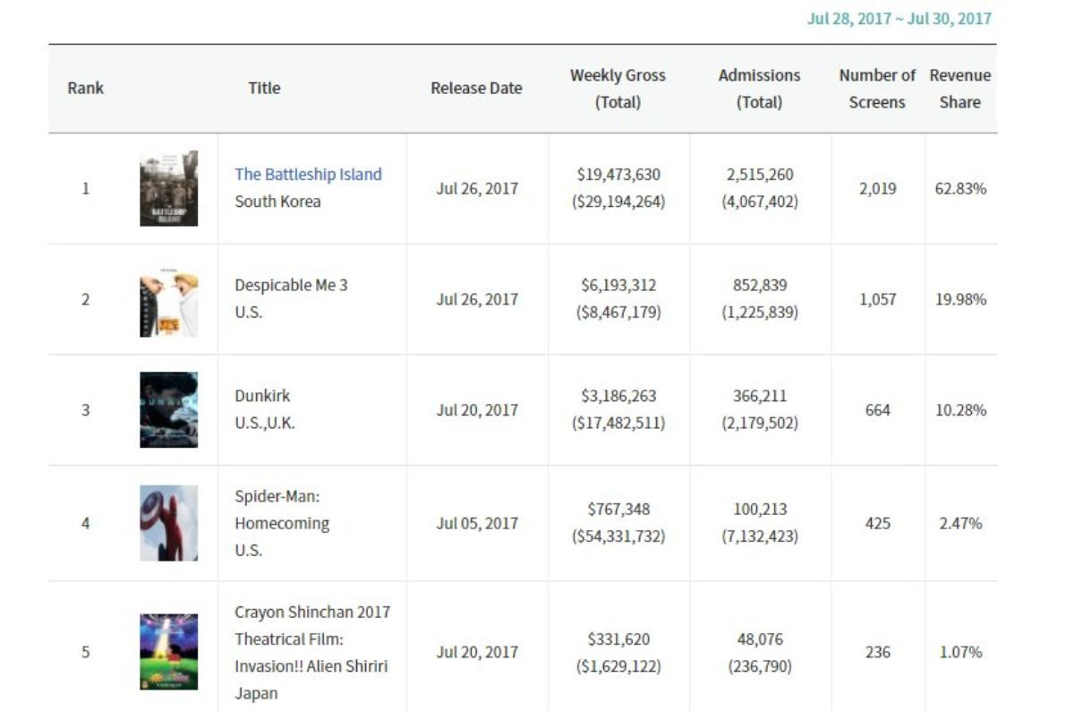 Hàn Quốc xem xét luật giới hạn suất chiếu tối đa để tránh độc tôn như 'Avengers: Infinity War' Ảnh 9