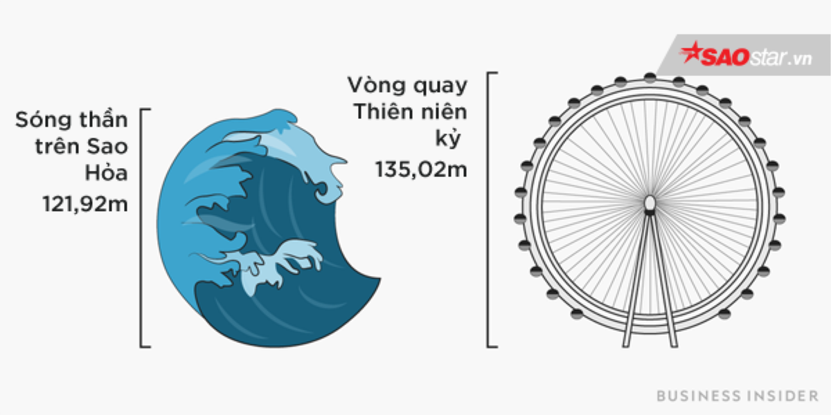 Tàu vũ trụ 850 triệu USD của NASA sắp lên Sao Hỏa, đây là những điều thú vị chúng ta đã biết về hành tinh này Ảnh 5