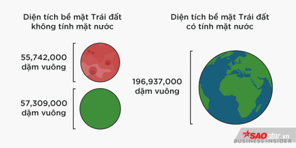 Tàu vũ trụ 850 triệu USD của NASA sắp lên Sao Hỏa, đây là những điều thú vị chúng ta đã biết về hành tinh này Ảnh 9