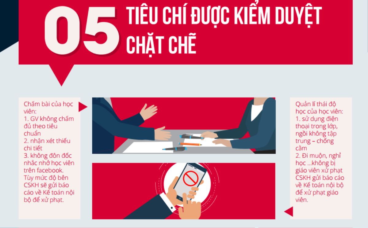 Cam kết, nội quy và mức xử phạt được quy ra tiền dành cho giảng viên và học viên của TT Anh Ngữ đang 'gây bão' hôm nay Ảnh 3