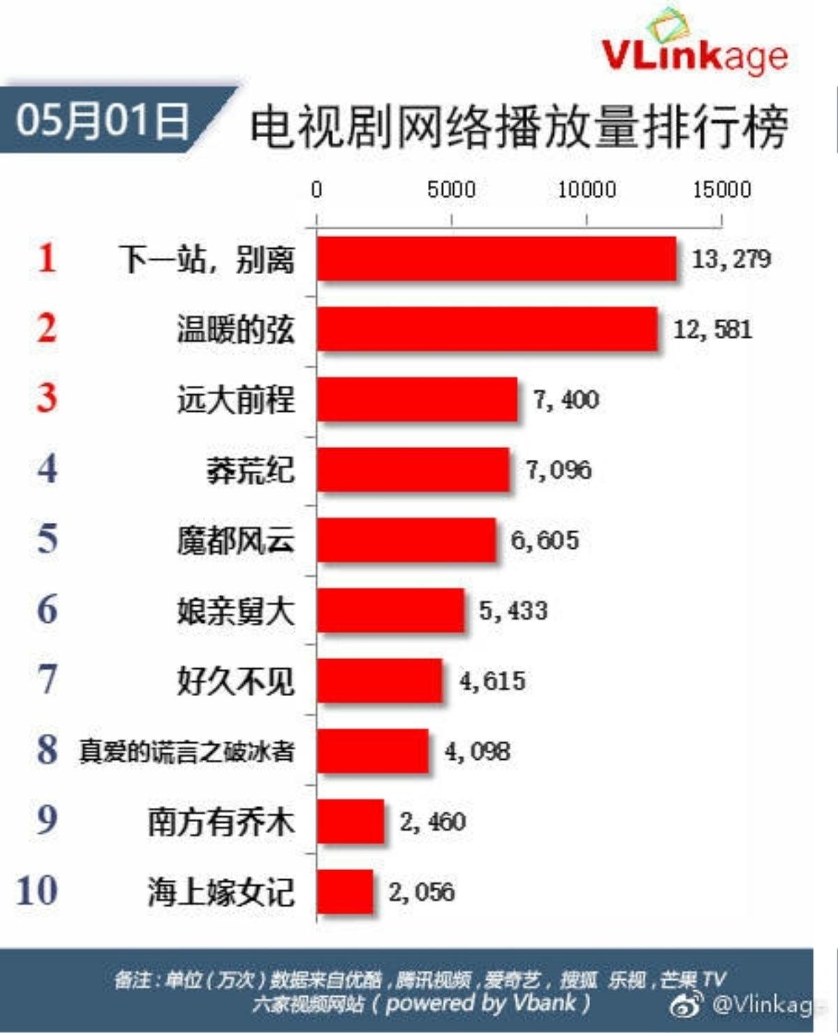 'Mãng hoang kỷ' của Lưu Khải Uy lên sóng với rating thấp kỷ lục Ảnh 24