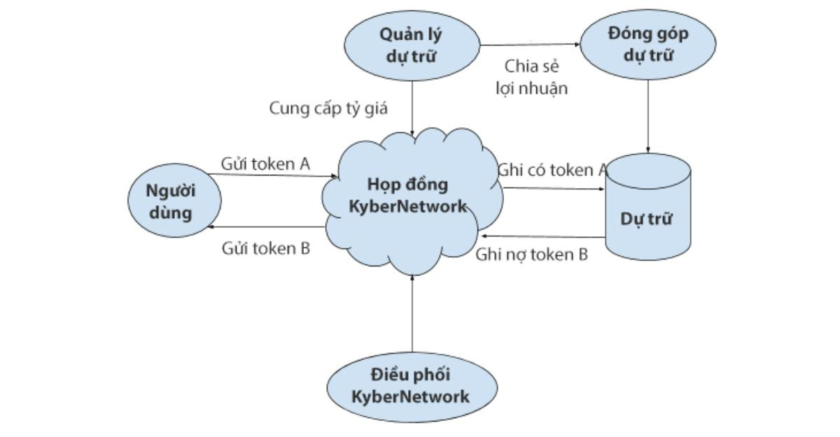 Tiến sỹ 9x người Việt và tham vọng thay đổi cách thế giới giao dịch tiền mã hoá Ảnh 2