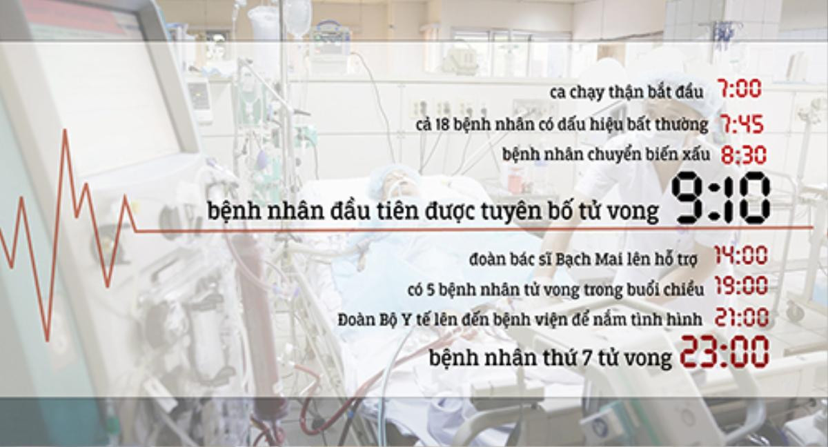 Gia đình 8 bệnh nhân tử vong ở Hoà Bình đòi bồi thường bao nhiêu tiền Ảnh 3