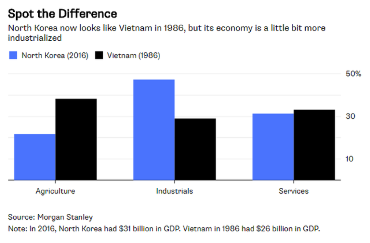 Bloomberg: Triều Tiên có thể thay thế Việt Nam để trở thành 'cứ điểm' yêu thích của Samsung Ảnh 1