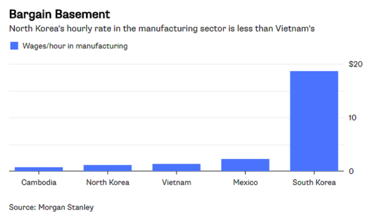 Bloomberg: Triều Tiên có thể thay thế Việt Nam để trở thành 'cứ điểm' yêu thích của Samsung Ảnh 2