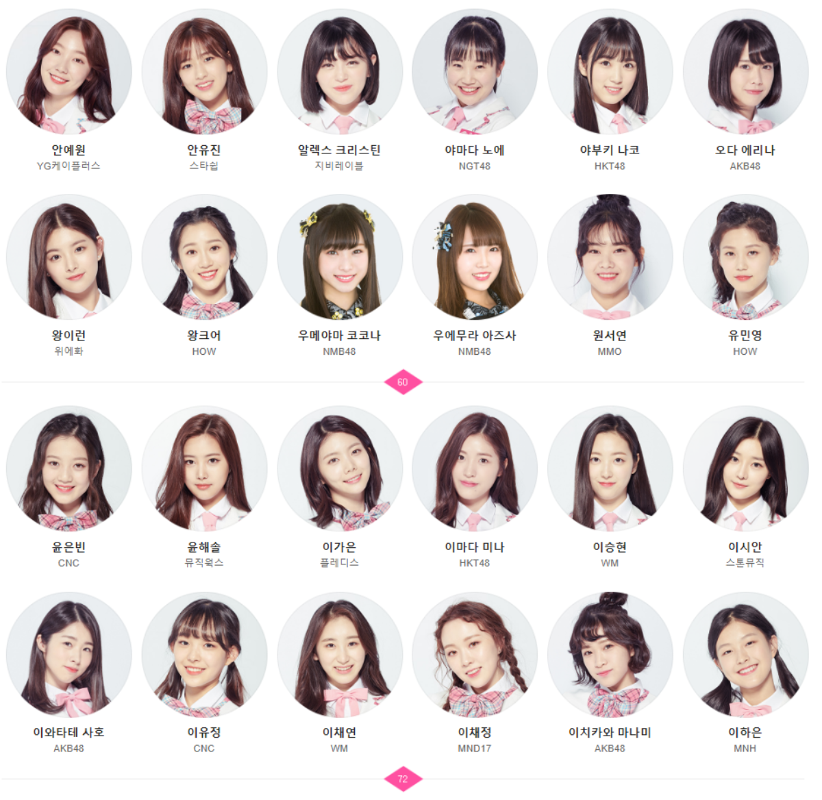 Chỉ một cuộc thi mà tận 3 cách bình chọn, Mnet xoay fan chóng mặt với Produce 48 Ảnh 3