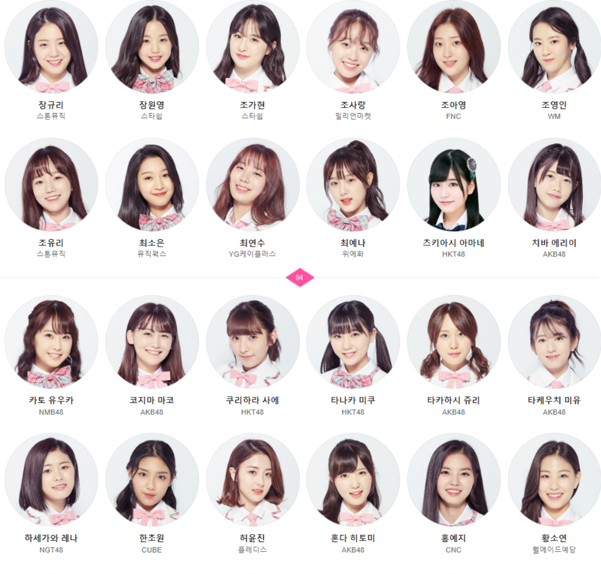 Chỉ một cuộc thi mà tận 3 cách bình chọn, Mnet xoay fan chóng mặt với Produce 48 Ảnh 4