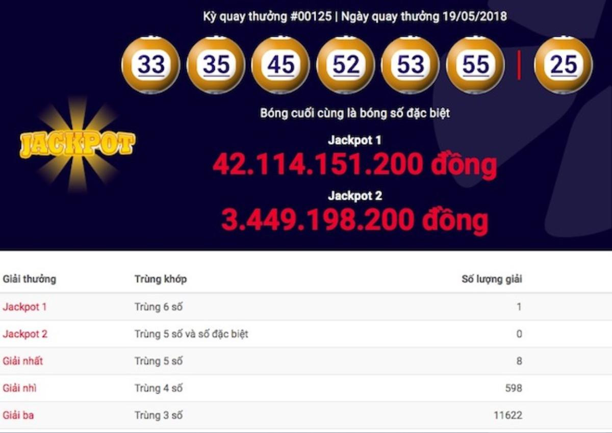 Tìm ra nơi bán vé trúng jackpot 1 siêu khó của Vietlott Ảnh 1