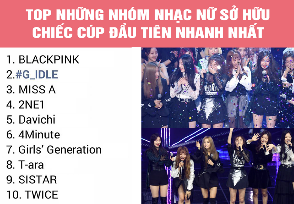 Mới 22 ngày debut, (G)I-DLE đã lập một thành tích chỉ đứng sau BlackPink này Ảnh 2