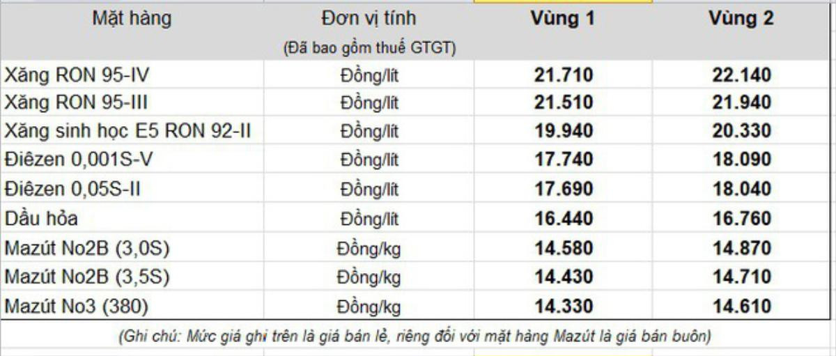 15h chiều nay, giá xăng trong nước tăng mạnh Ảnh 1