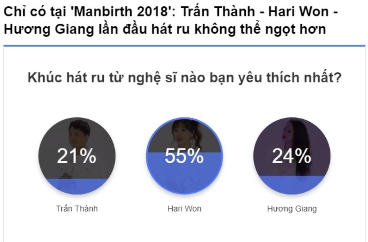 Thử tài hát ru: Nghệ sĩ này khiến fan ‘cưng’ nhất Manbirth 2018 Ảnh 3