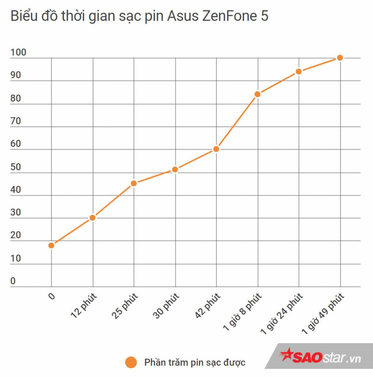 Đánh giá chi tiết Asus Zenfone 5: 'Ngon, bổ, rẻ' nhưng vẫn còn khuyết điểm Ảnh 37