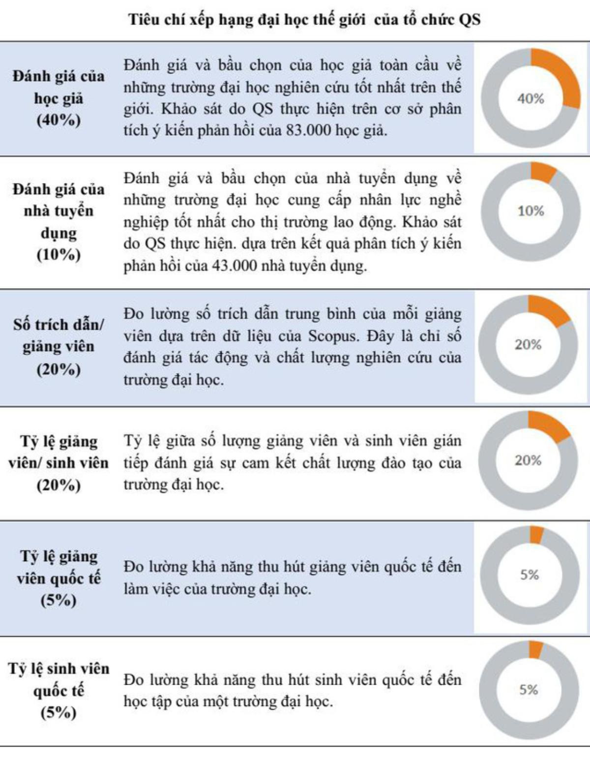 Lần đầu tiên Việt Nam có 2 Đại học lọt top 1.000 trường tốt nhất thế giới Ảnh 2