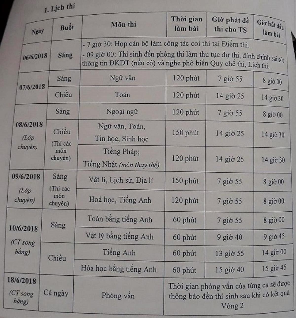 Nghi vấn lộ đề thi Ngữ văn vào lớp 10: Sở GD-ĐT Hà Nội khẳng định chỉ 'lọt' chứ không 'lộ' đề Ảnh 2