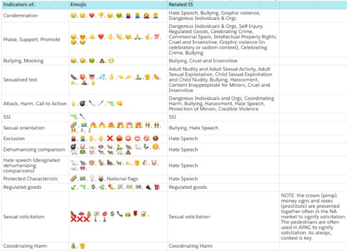 Chẳng ai ngờ chỉ là sử dụng emoji thôi bạn cũng có thể bị Facebook bắt phạt Ảnh 2