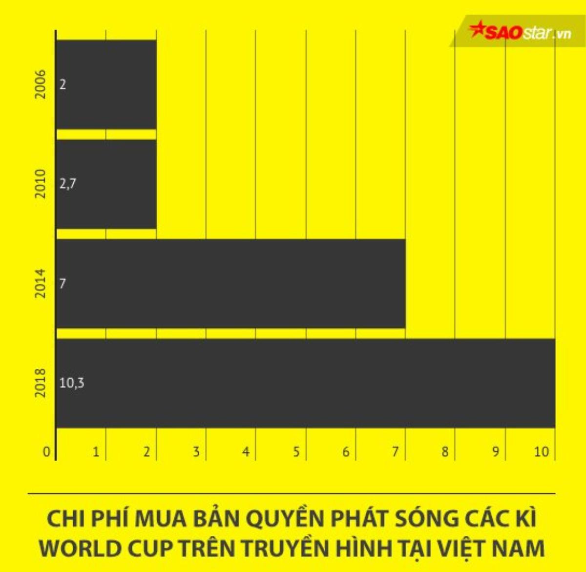 Vì sao 2018 có thể là năm cuối cùng chúng ta được xem World Cup miễn phí? Ảnh 3