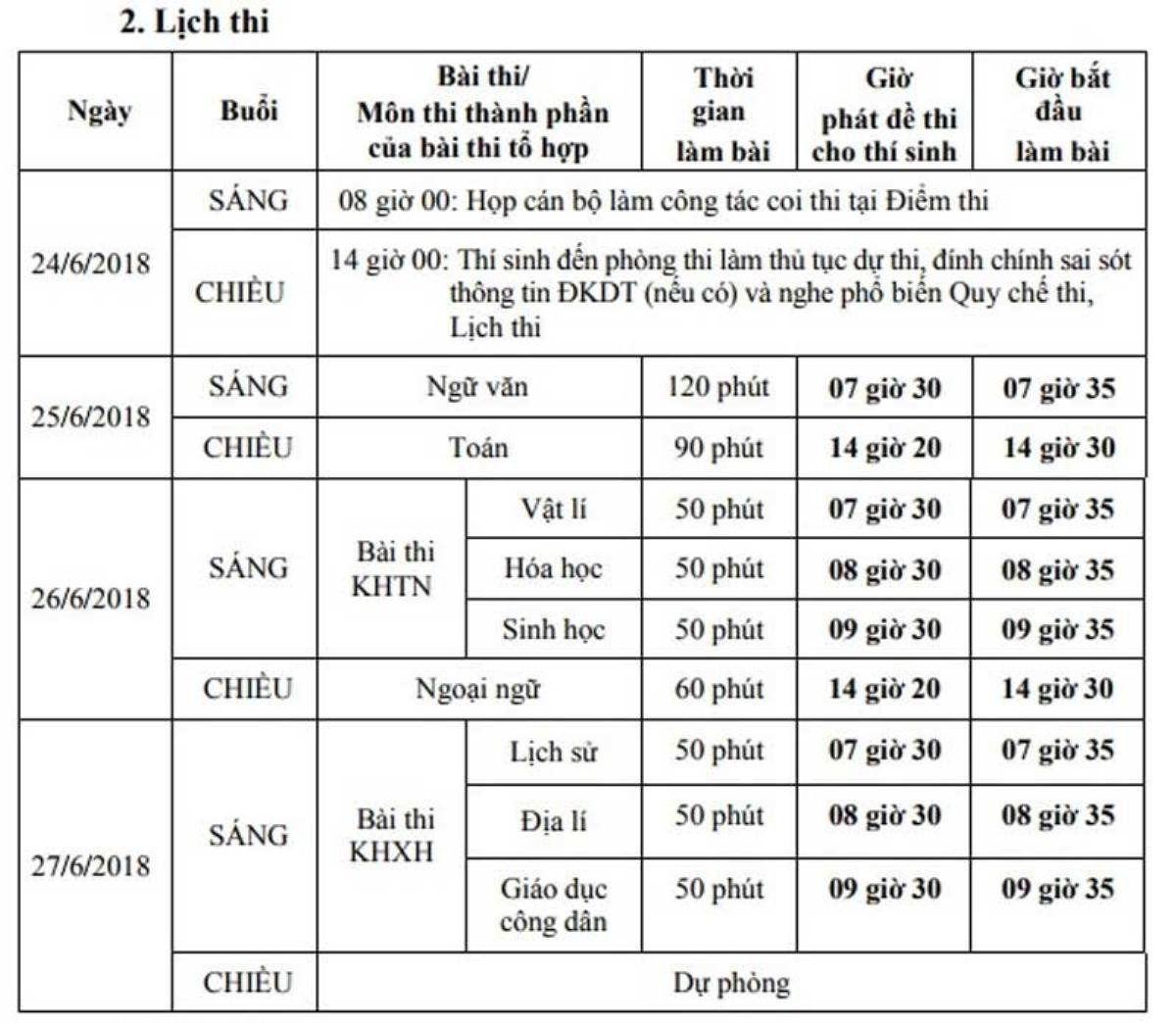 Thông tin sĩ tử cần biết: Chi tiết lịch thi THPT Quốc gia 2018 và điều kiện xét tốt ghiệp Ảnh 1