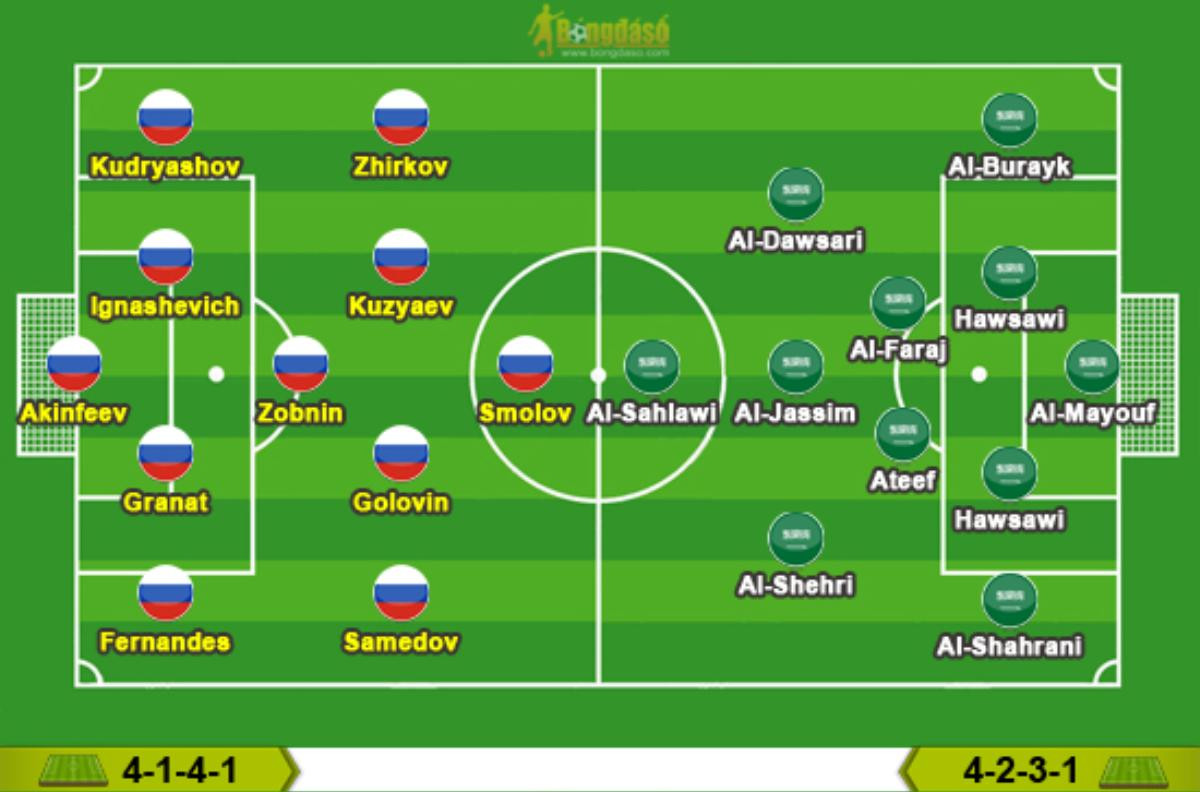 Nga - Saudi Arabia: Cơ hội nào cho 'Chim ưng xanh' của châu Á trước đội chủ nhà Nga? Ảnh 6