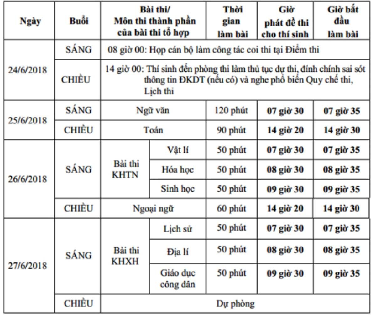 'Công xưởng' in đề thi THPT quốc gia Ảnh 3