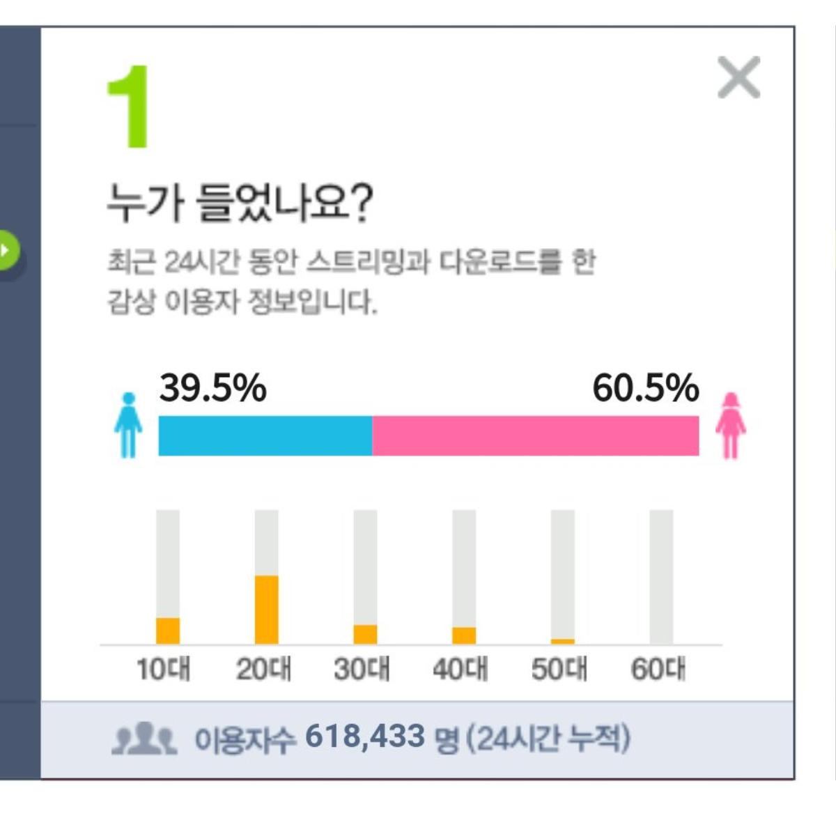 Vừa trở lại, BlackPink đã vượt BTS về view và soán ngôi Twice ở lượt nghe trên iChart Ảnh 14