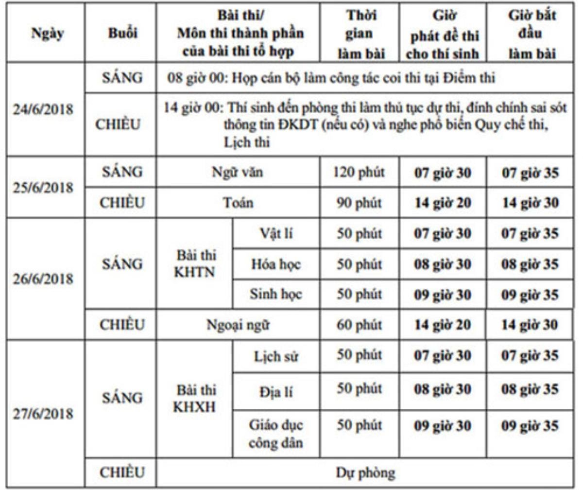 Sĩ tử Sài Gòn 'cày' 3 buổi mỗi ngày trước kỳ thi THPT quốc gia Ảnh 3