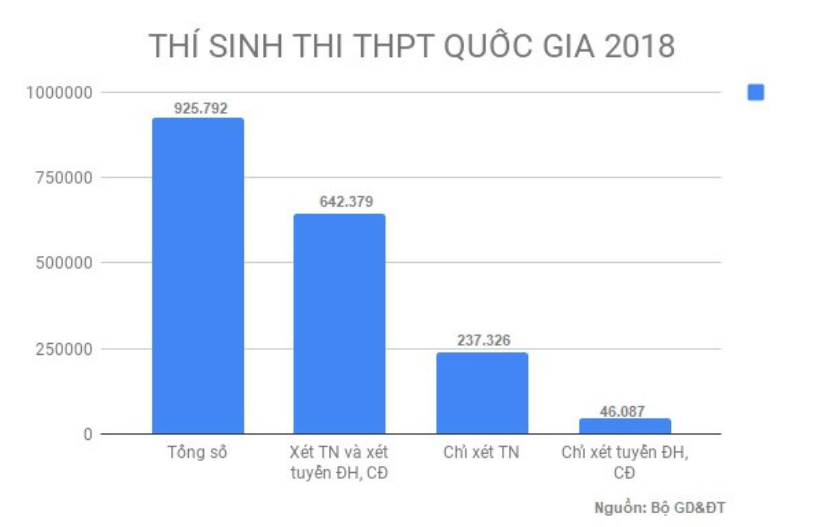 Những tình tiết chứng tỏ tính bảo mật của kỳ thi THPT Quốc gia: Thí sinh 'lưu manh' cách mấy cũng khó lòng gian lận Ảnh 1