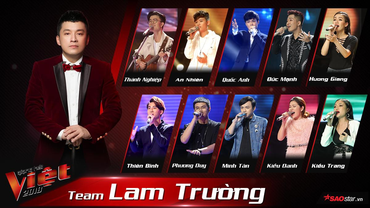 Cuối cùng, bảng phong thần của 4 team The Voice 2018 đã lộ diện hoàn chỉnh! Ảnh 2