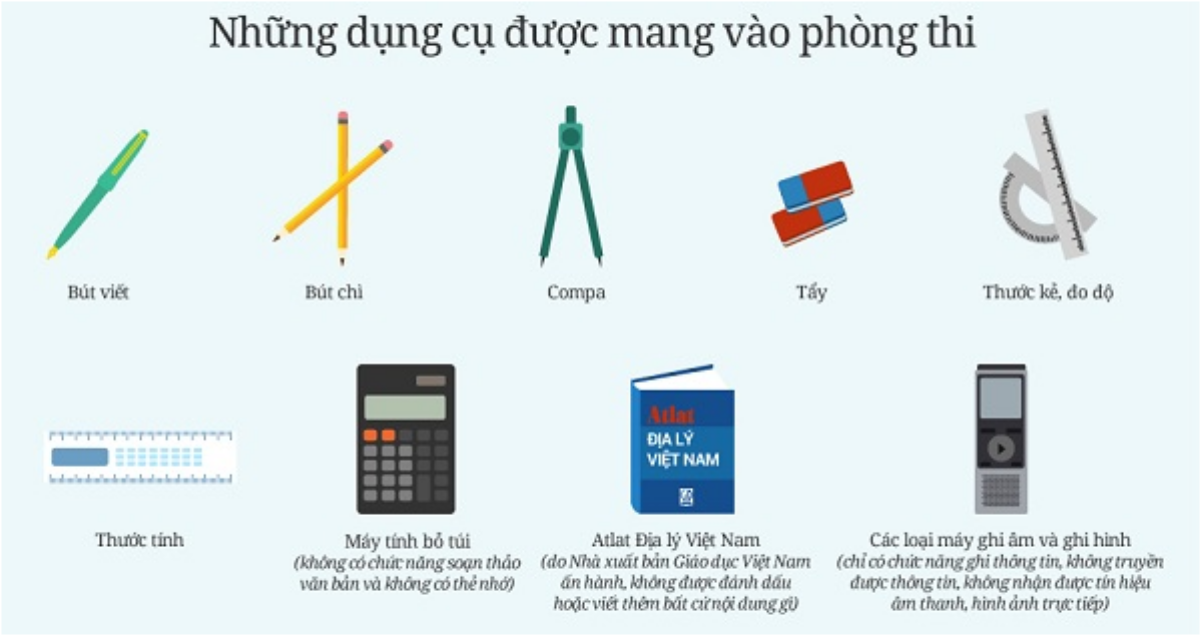 Không muốn trễ hẹn một năm bậc đại học, sĩ tử cần tránh ngay những điều này trước và trong kỳ thi THPT Quốc gia Ảnh 4