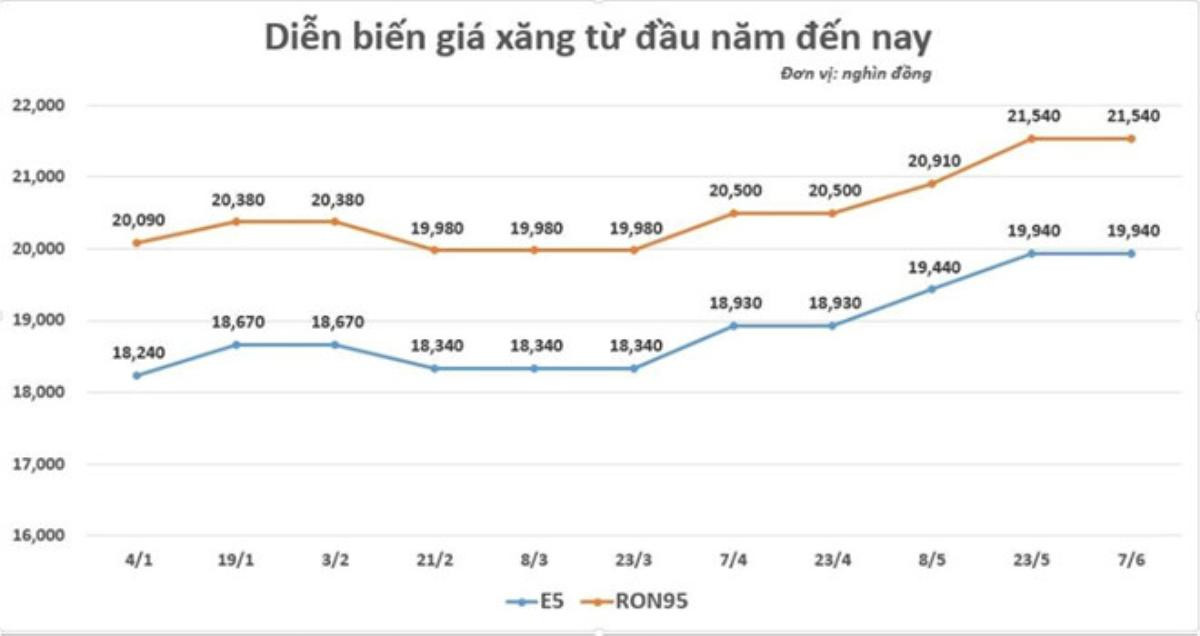 Xăng dầu giảm giá từ 15h chiều nay Ảnh 1