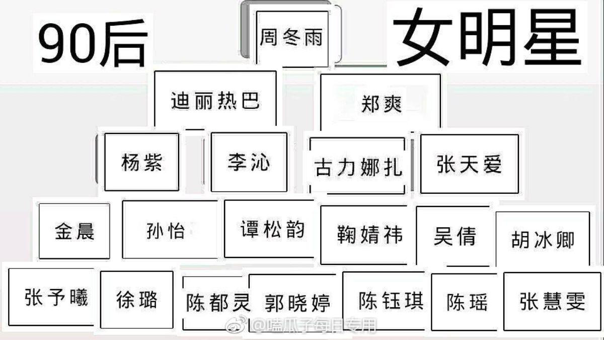 BXH địa vị tiểu sinh, tiểu hoa: Tranh cãi dữ dội khi 'bình hoa di động' vượt hẳn thứ hạng so với dàn diễn viên thực lực Ảnh 6