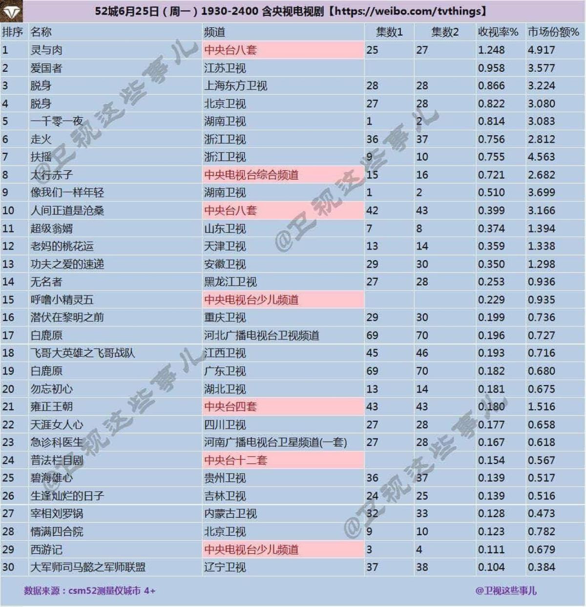 Không thể tin rating mở màn phim ‘Nghìn lẻ một đêm’ của Địch Lệ Nhiệt Ba lại thế này Ảnh 3