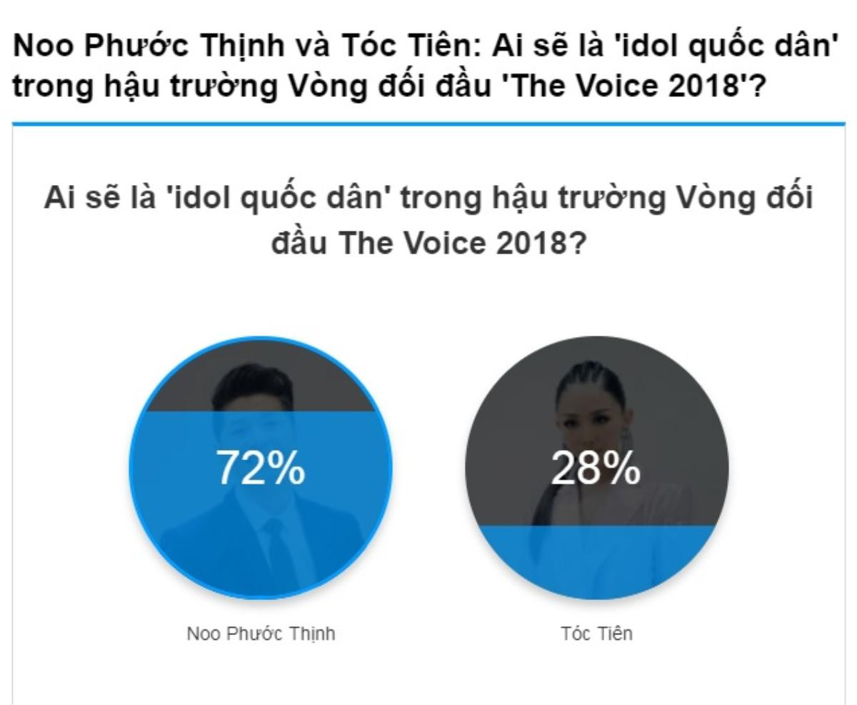 'Idol quốc dân' hậu trường The Voice 2018: Noo Phước Thịnh chứ không ai khác! Ảnh 6