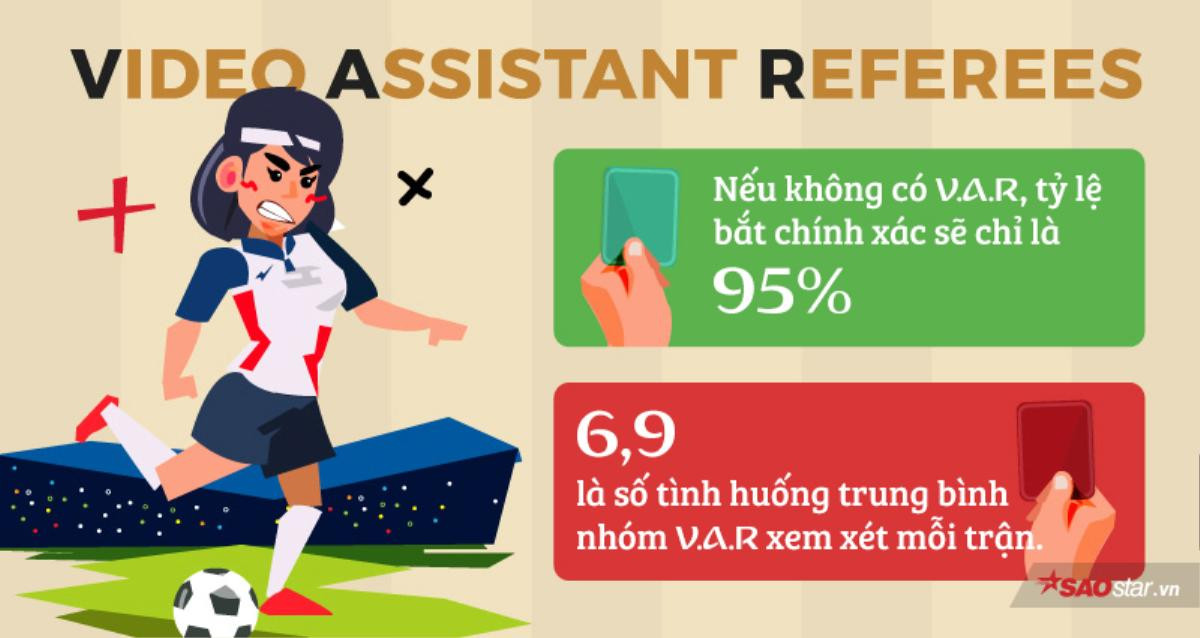 Công nghệ V.A.R đã tác động đến vòng bảng của World Cup 2018 như thế nào? Ảnh 2