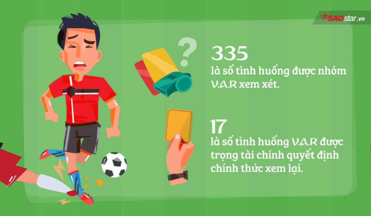 Công nghệ V.A.R đã tác động đến vòng bảng của World Cup 2018 như thế nào? Ảnh 3