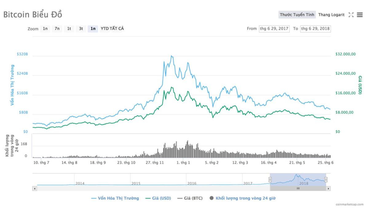 Những triệu phú, tỷ phú Bitcoin tại Việt Nam giờ ra sao? Ảnh 3