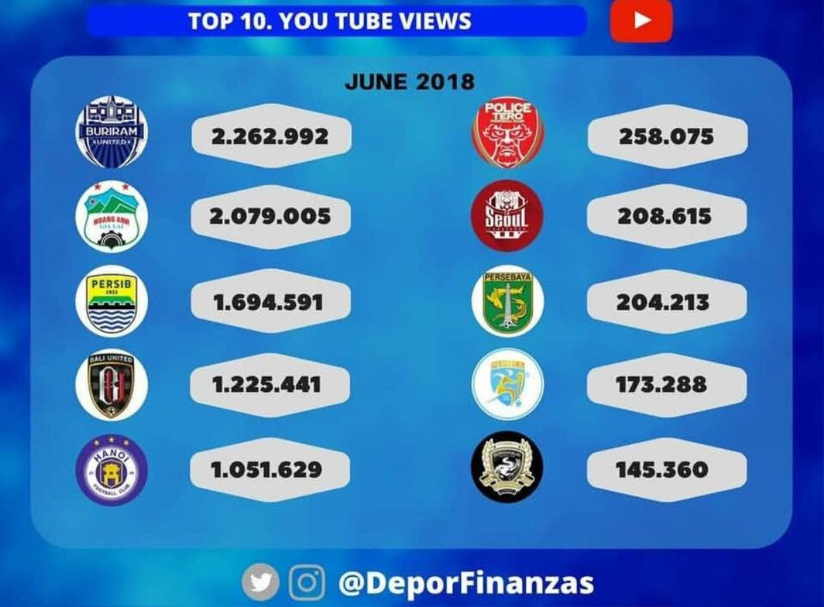 HAGL rực sáng ở mùa World Cup: Không còn là thương hiệu riêng của bóng đá Việt! Ảnh 1