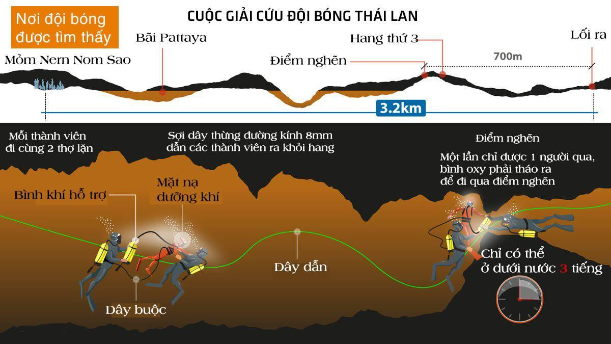 Cả thế giới nín thở chờ lần giải cứu 5 thành viên còn lại đội bóng Thái Lan Ảnh 2