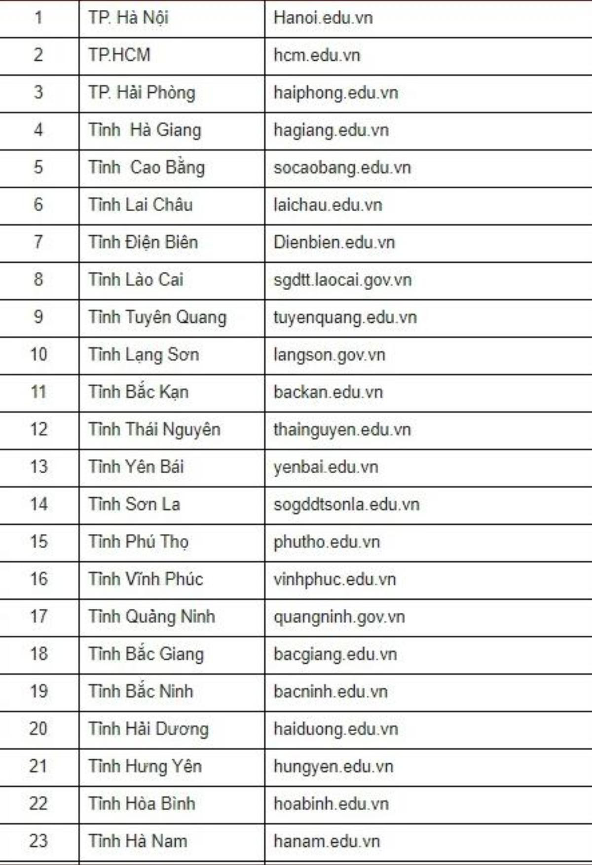 CHÍNH THỨC: Hôm nay, hơn 900 nghìn thí sinh biết điểm thi THPT quốc gia 2018 Ảnh 2