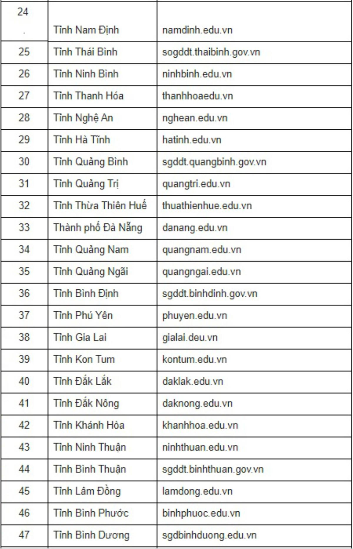 CHÍNH THỨC: Hôm nay, hơn 900 nghìn thí sinh biết điểm thi THPT quốc gia 2018 Ảnh 3