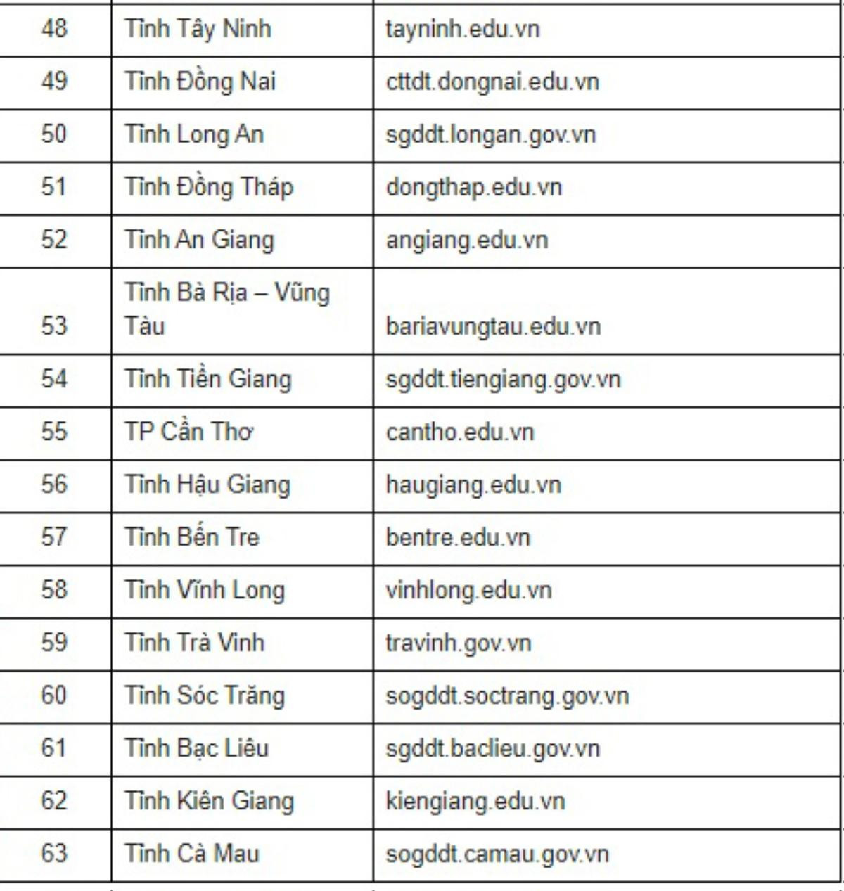 CHÍNH THỨC: Hôm nay, hơn 900 nghìn thí sinh biết điểm thi THPT quốc gia 2018 Ảnh 4