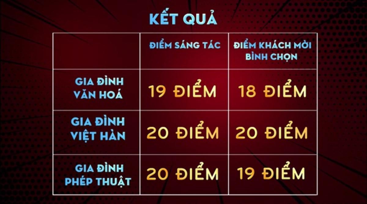 Trấn Thành được dịp 'lên mặt': 'Sống xởi lởi trời gởi của cho' khi nghe nhạc sĩ Hồ Hoài Anh nhận xét về 3 đội Ảnh 7