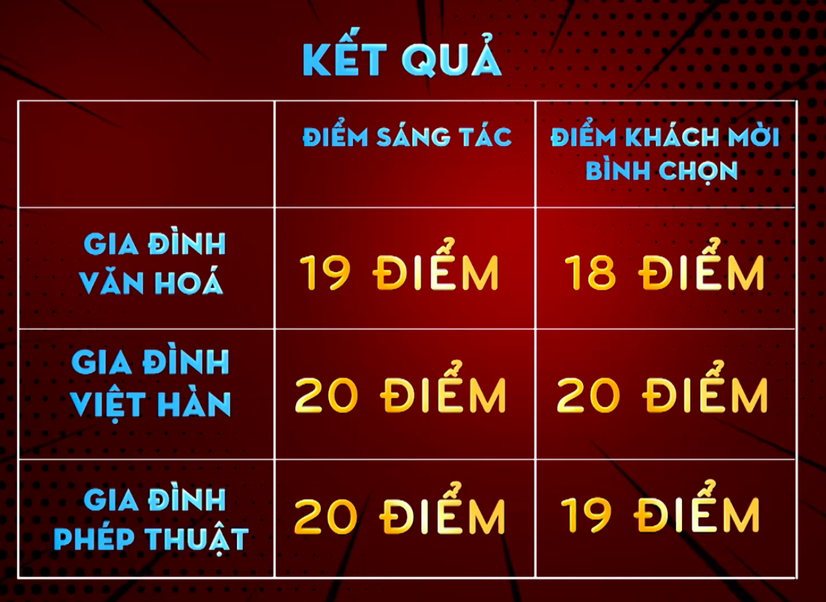 Tập 8 Manbirth: Việt Hàn, Song Giang, Kỳ Vĩ 'xuất thần' sáng tác khúc hát ru trong 4 giờ đồng hồ! Ảnh 13